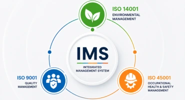 Integrated Management System combining ISO 9001, ISO 14001 and ISO 45001